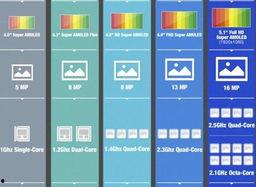 s5版本的最新爆料,颠覆性升级，科技盛宴即将开启